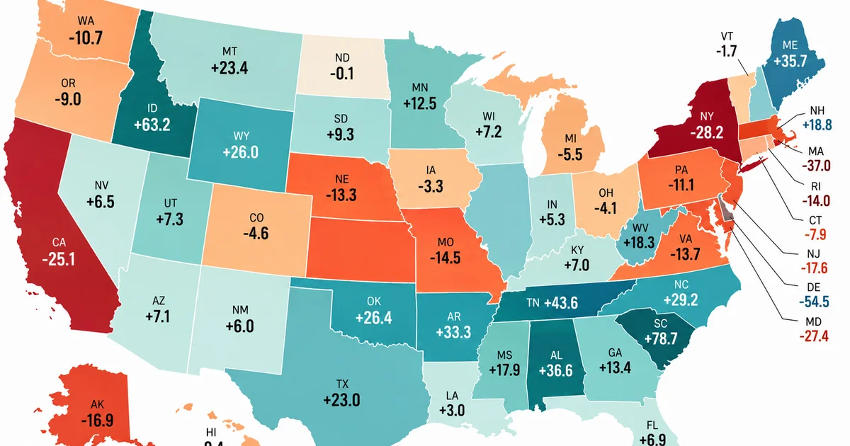 Texas recebeu três vezes mais moradores de outros estados do que a Flórida em 2025